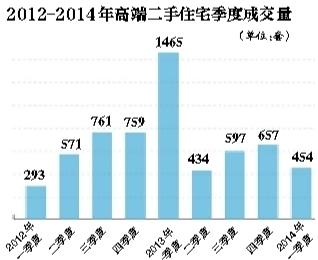 贻成尚北二手房市场新动向，从热潮到冷静的转变