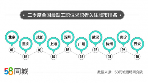 杭州58招聘网最新招聘信息，解锁职场新机遇