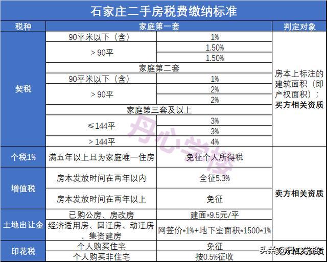 探索平阴二手房市场新动向，最新信息网深度解析