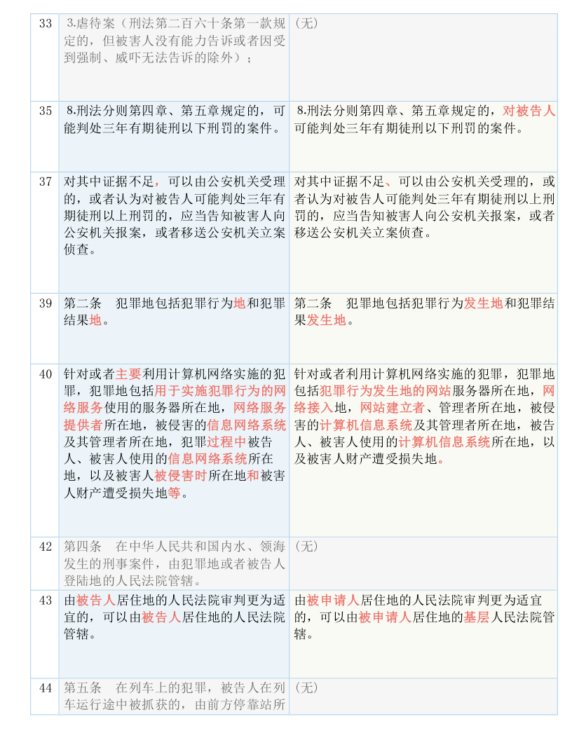 新澳门全年免费料精准;实用释义解释落实