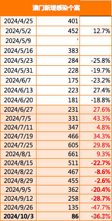 新澳门2025最精准免费大全,深度解答解释落实