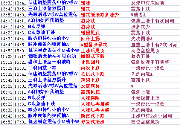 2024天天彩全年免费资料|精选资料解释大全